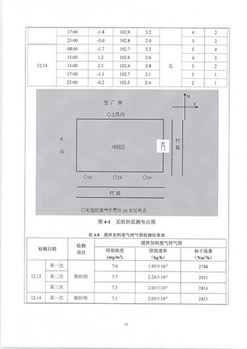 榮譽資質(zhì)